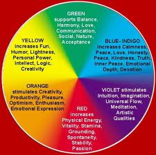 colour therapy wheel
